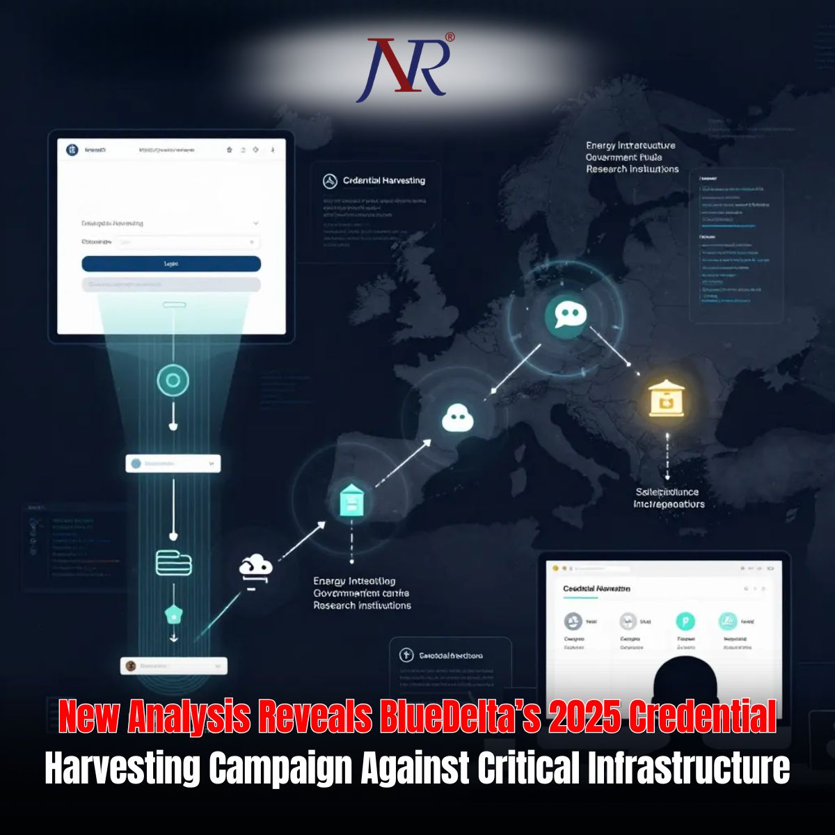 BlueDelta APT28 Credential Harvesting Campaign